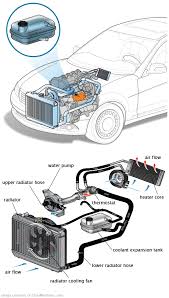 See P1051 repair manual